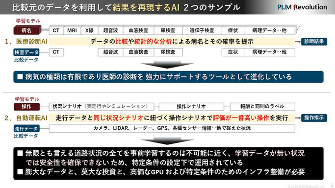 A1-2.再現するAIと生成するAIのサンプル紹介